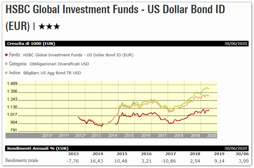 HSBC-Global-Investment-Funds-US-Dollar-Bond-ID