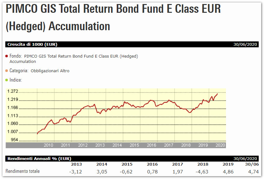 PIMCO GIS Total Return Bond Fund E Class USD